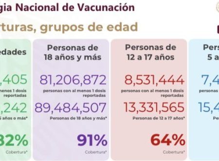 Avanza 48% vacunación contra COVID-19 de niñas y niños de cinco a 11 años