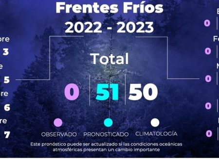 Se pronostican 51 frentes fríos para la temporada 2022-2023