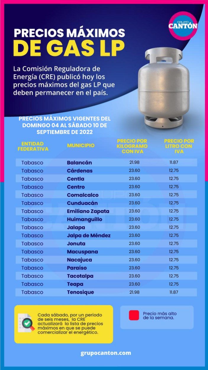 ¿Conoce aquí el precio de gas para tu municipio en está semana? En