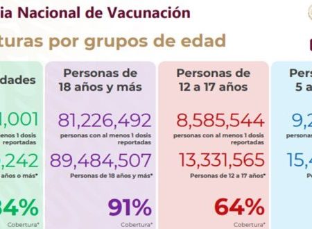 Disponibilidad de 99% en camas hospitalarias para personas en situación crítica por COVID-19