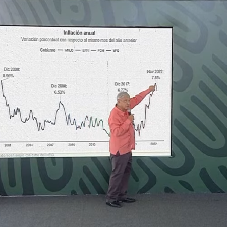 Sí hay inflación, pero se están tomando medidas para que no afecte: Obrador