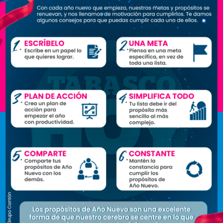 Infografía – ¿Cómo cumplir con los propósitos de Año Nuevo?